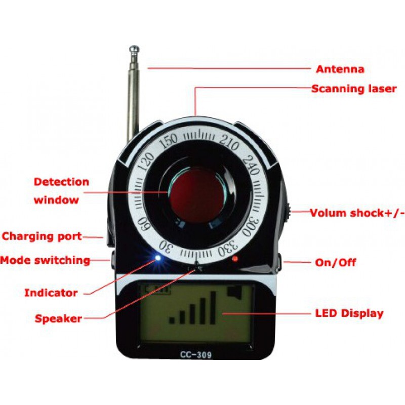 Сигнал камера. Signal Camera.