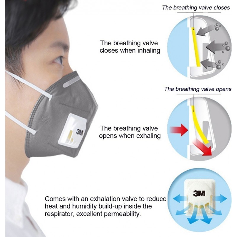 599,95 € Envio grátis | Caixa de 100 unidades Máscaras Proteção Respiratória 3M 9542V KN95 FFP2. Máscara de proteção respiratória com válvula. Respirador com filtro de partículas PM2.5