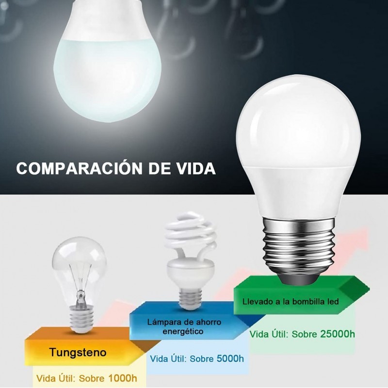 2,95 € Free Shipping | LED light bulb 10W E27 LED 2700K Very warm light. 12×6 cm. High brightness Aluminum and polycarbonate. White Color
